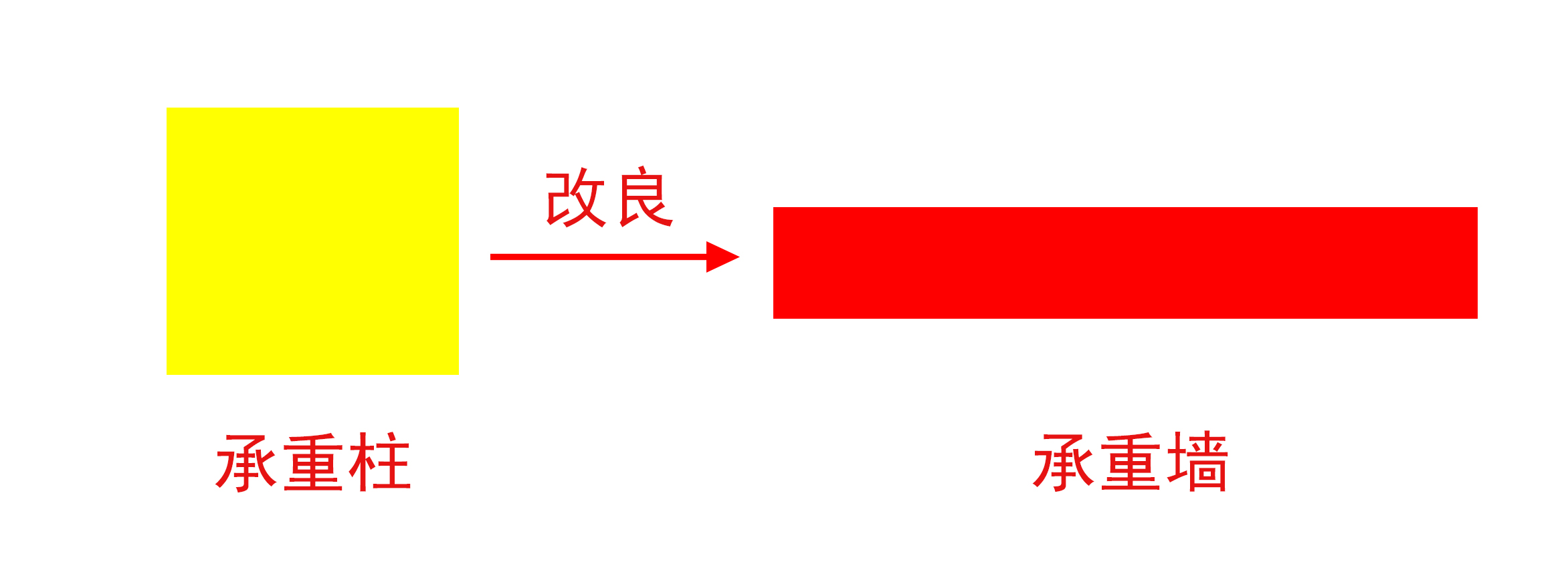 装修中不可拆除的墙体有哪些？