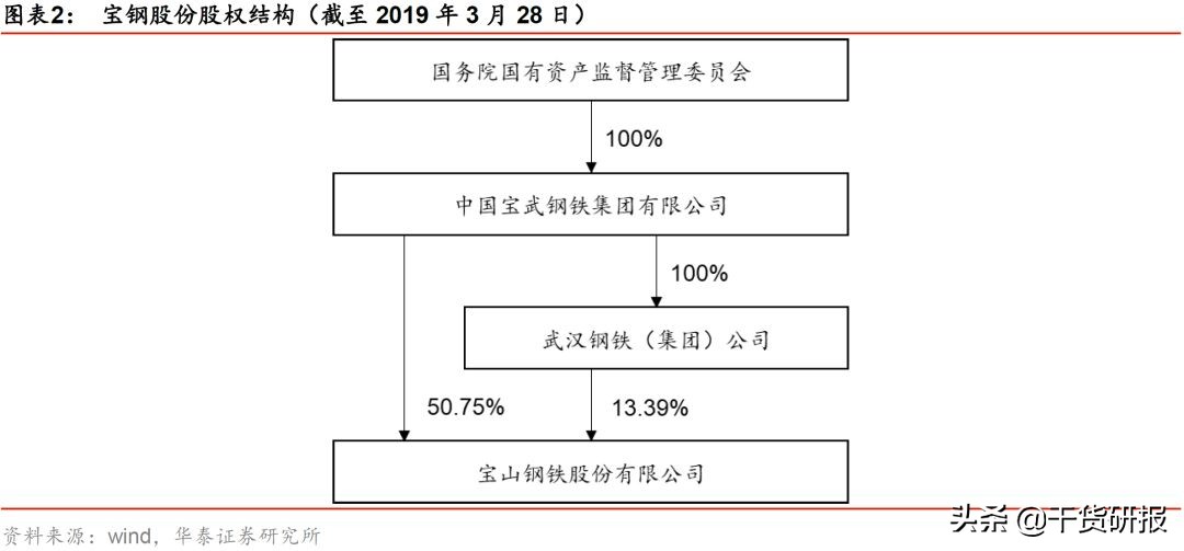 宝钢股份：汽车板全球第三，一体两翼起飞，首次覆盖买入