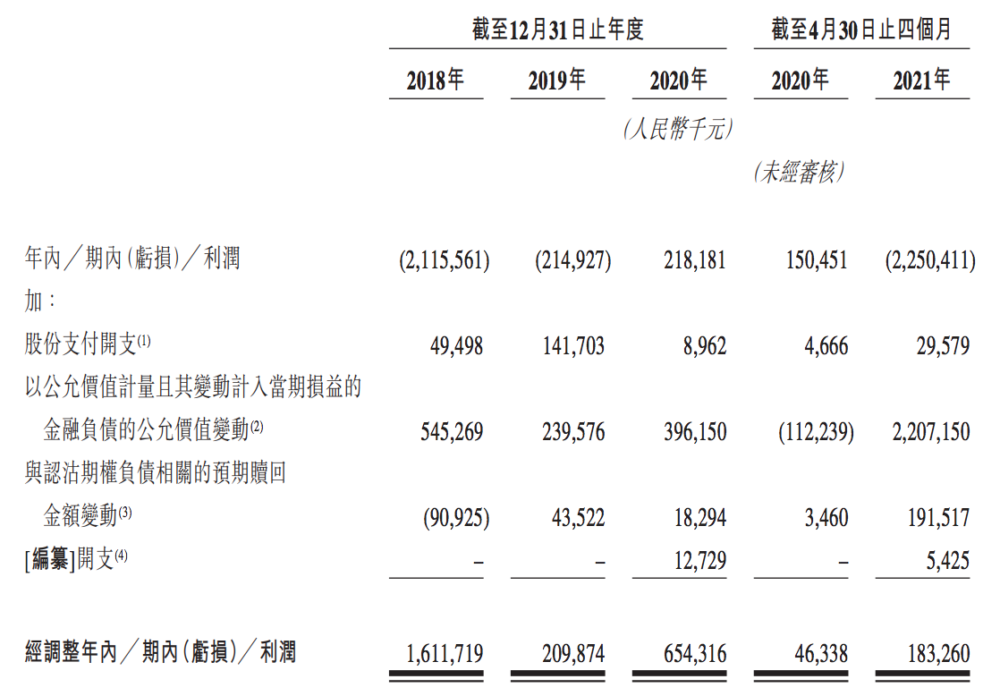 招股书出错的安能物流：有股东提前退出，1名基石能否顶住局面？