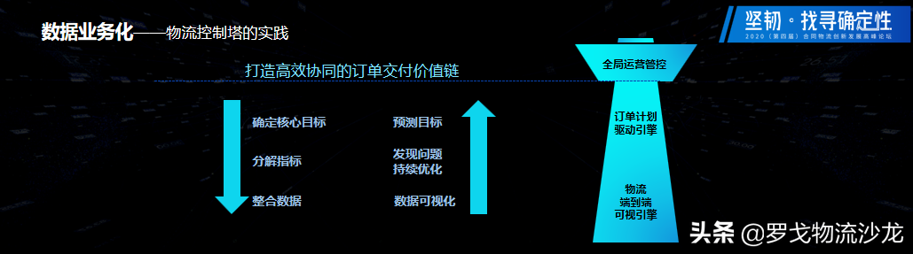 合同物流如何突破瓶颈，找到发展路径？（附PPT下载）