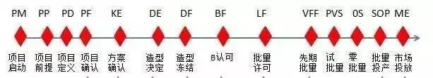 和整车厂配套，这些缩写不知道说不过去吧！