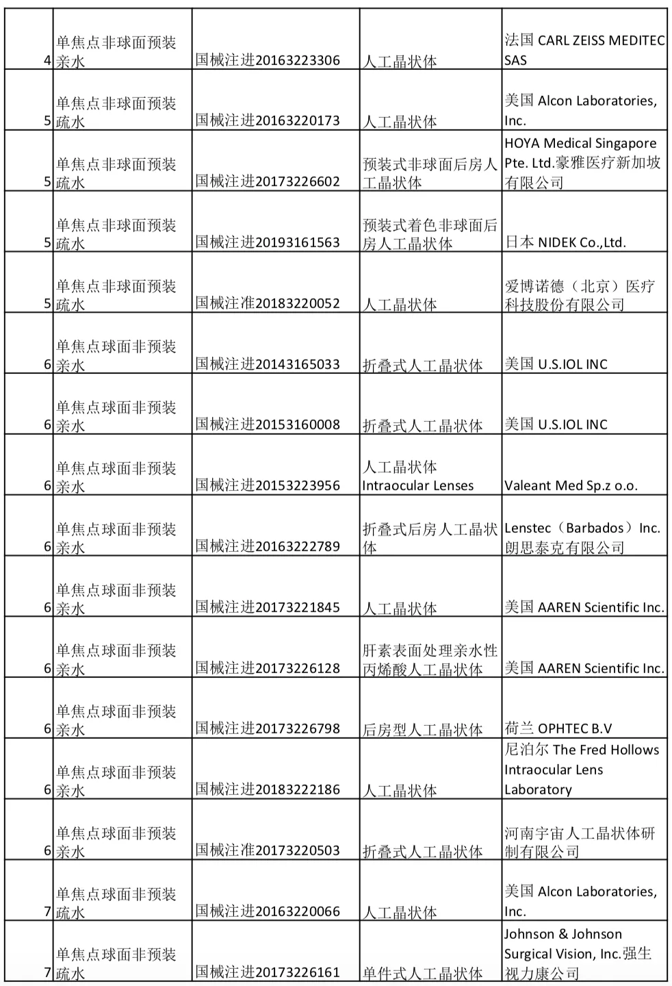 1244万个耗材,最高降价94.34%:BD、鱼跃、驼人..