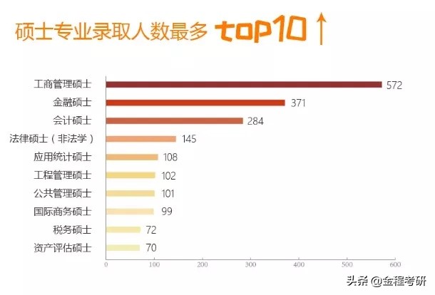 上海财经大学研究生本科都是哪些院校？50%同学来自于双非院校