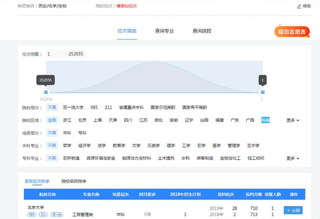 三天拿证，咨询费上万…高考志愿规划师到底有多“水”？