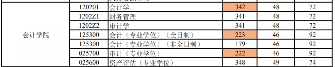 MPAcc专栏(032)山东财经大学