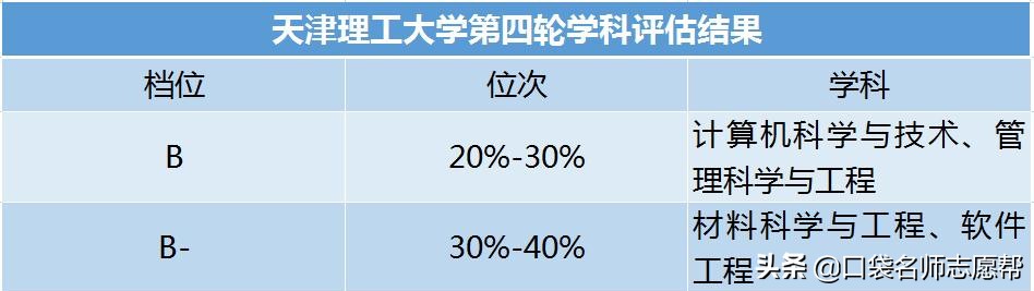 深度剖析天津10所高校，竟藏着这些实力强劲的高薪、高就业率专业