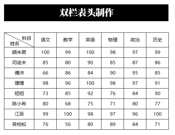制作好看的Excel表格必备技能：3秒制作斜线表头，简单到没朋友