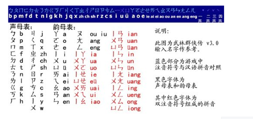 武林群侠传正派完美攻略