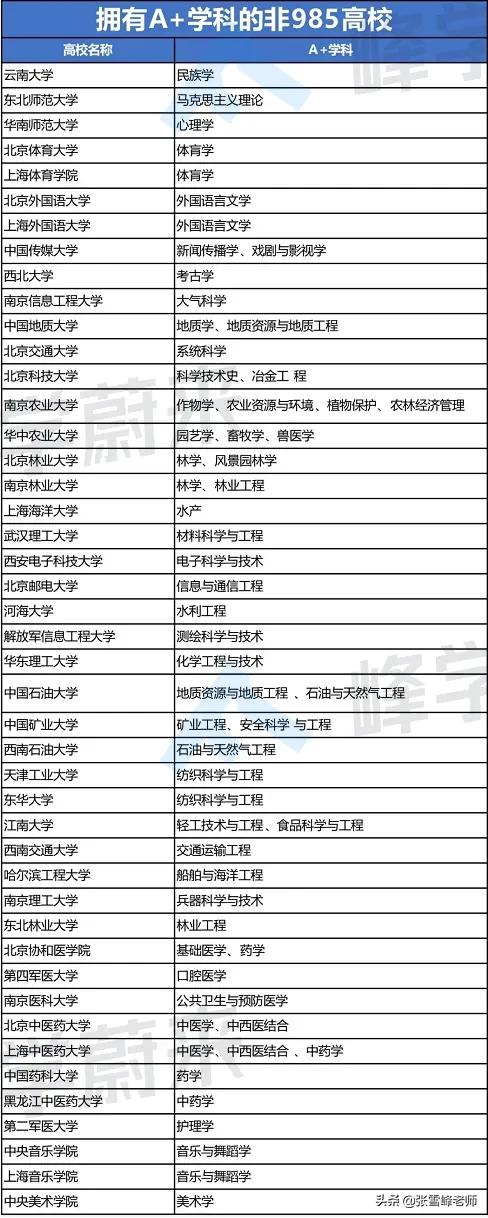 节后第一天上班，别难过！想学这2类专业的同学，这个城市很适合