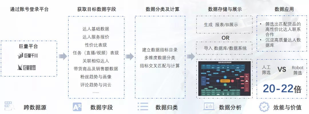 壹沓科技出席IDC数字化转型年度盛典,引领赛道实现快速成长