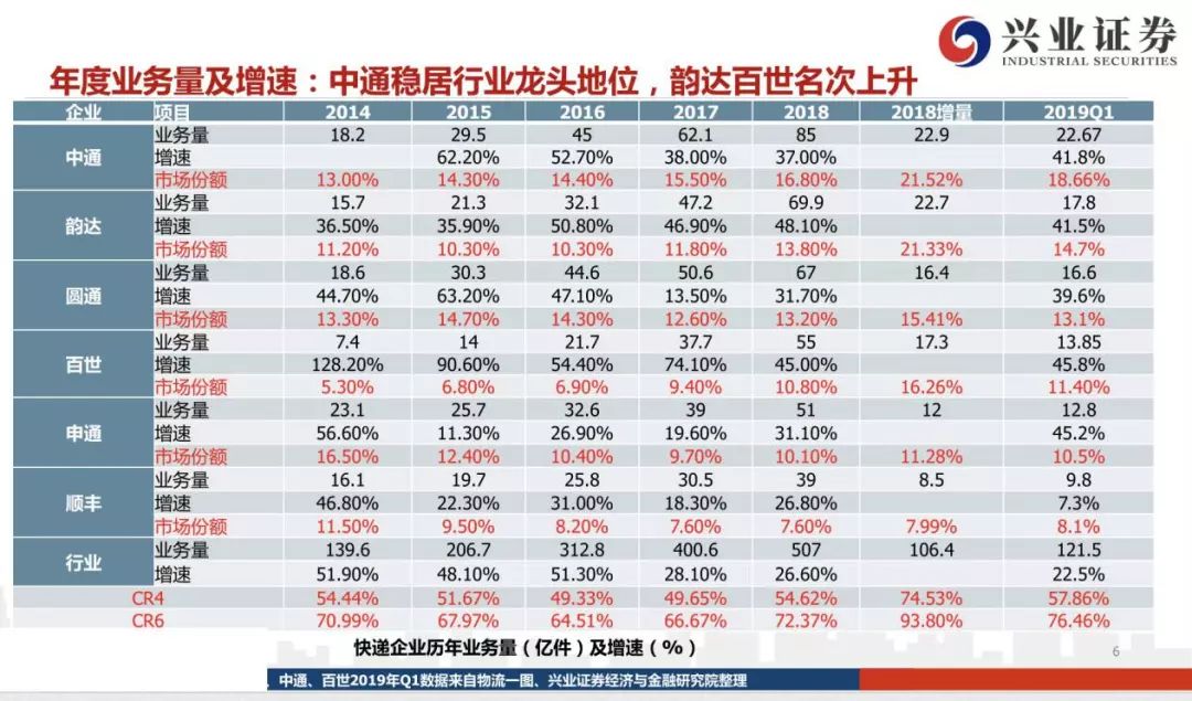 守城抢地，顺丰加急