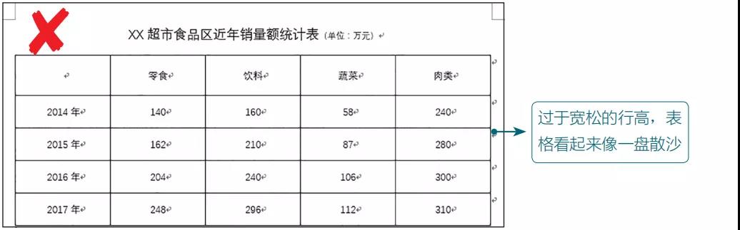 Word表格的常用基本操作