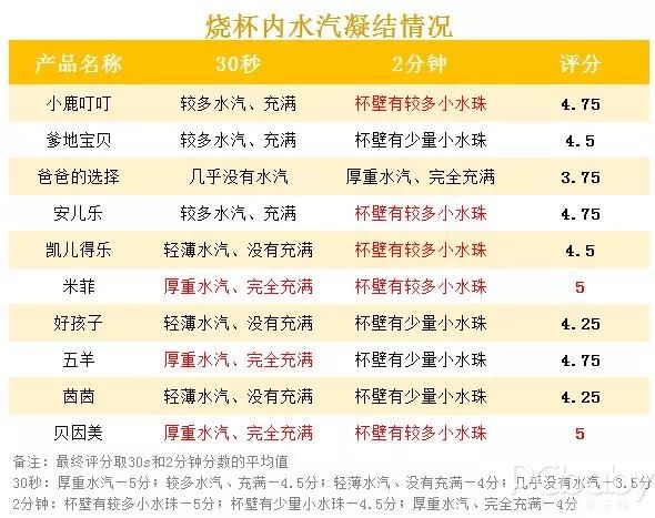 寻找国货之光，10款国产纸尿裤横评对比