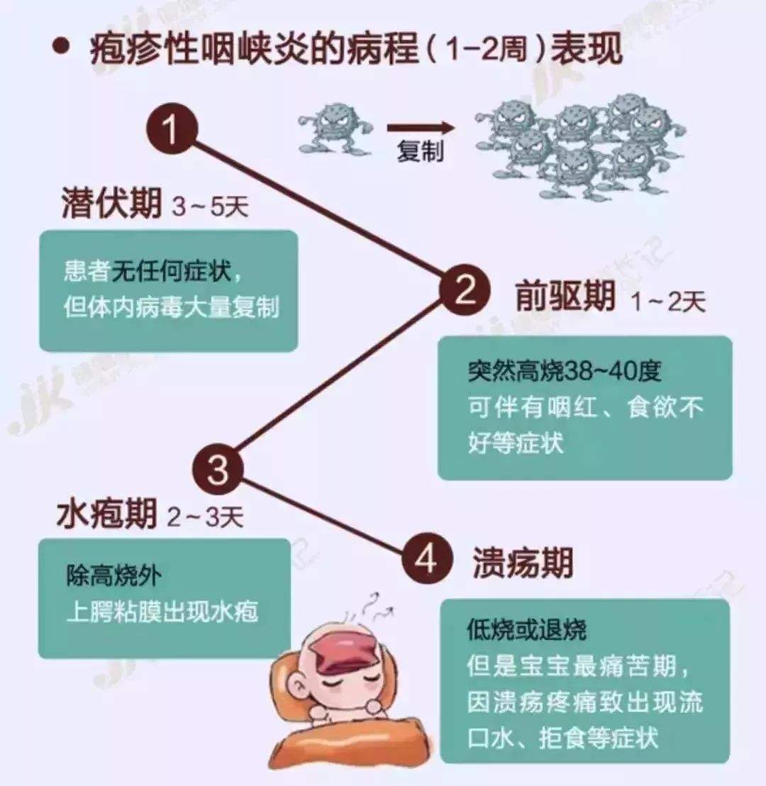 90後寶媽照顧17個月寶寶皰疹性咽頰炎全過程