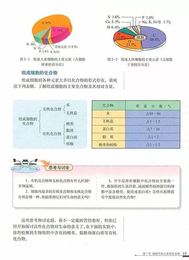人教版高中生物（必修1）电子课本（高清版）