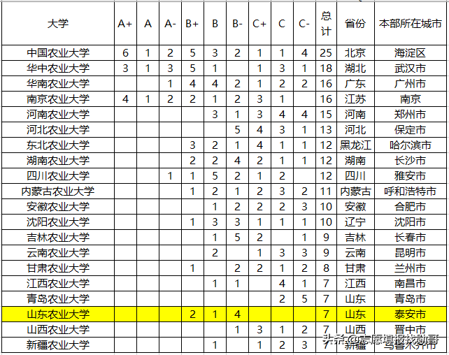 这3所大学令人“惋惜”，明明实力很强，只因在四线城市常被遗忘