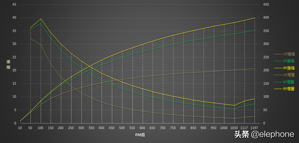 暗黑破坏神2 用数据告诉你MF值堆到多少合适