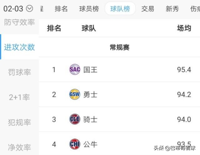 nba改过哪些规则(这五项NBA规则的修改对比赛影响深远，库里和哈登谁是最大受益者)