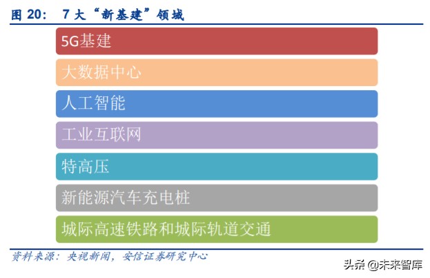 國內國際雙循環什麼意思為a股帶來哪些投資機會