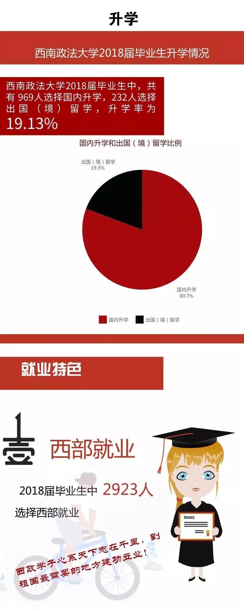 西南政法大学：低调且牛X的法学界的黄埔军校