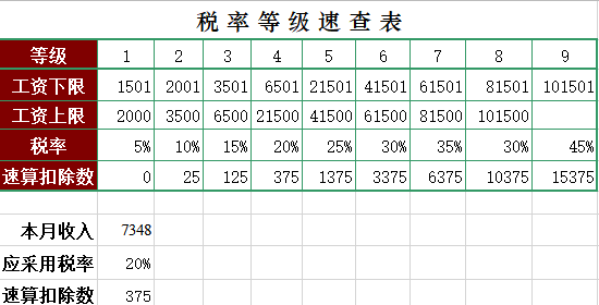 会计财务常用各种Excel表格下载，还没有领取的要抓紧了！