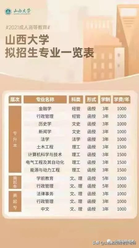 成人高考怎么报考