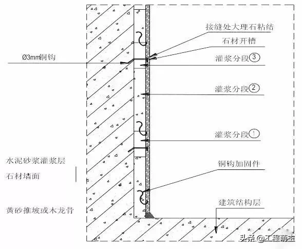 史上最全的装修工程施工工艺标准，地面墙面吊顶都有