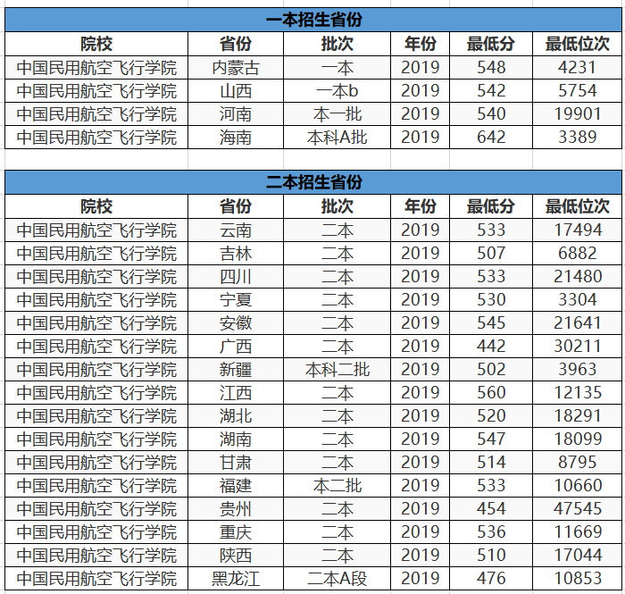 中国最大的大学：总面积一万七千亩，学校拥有五个机场
