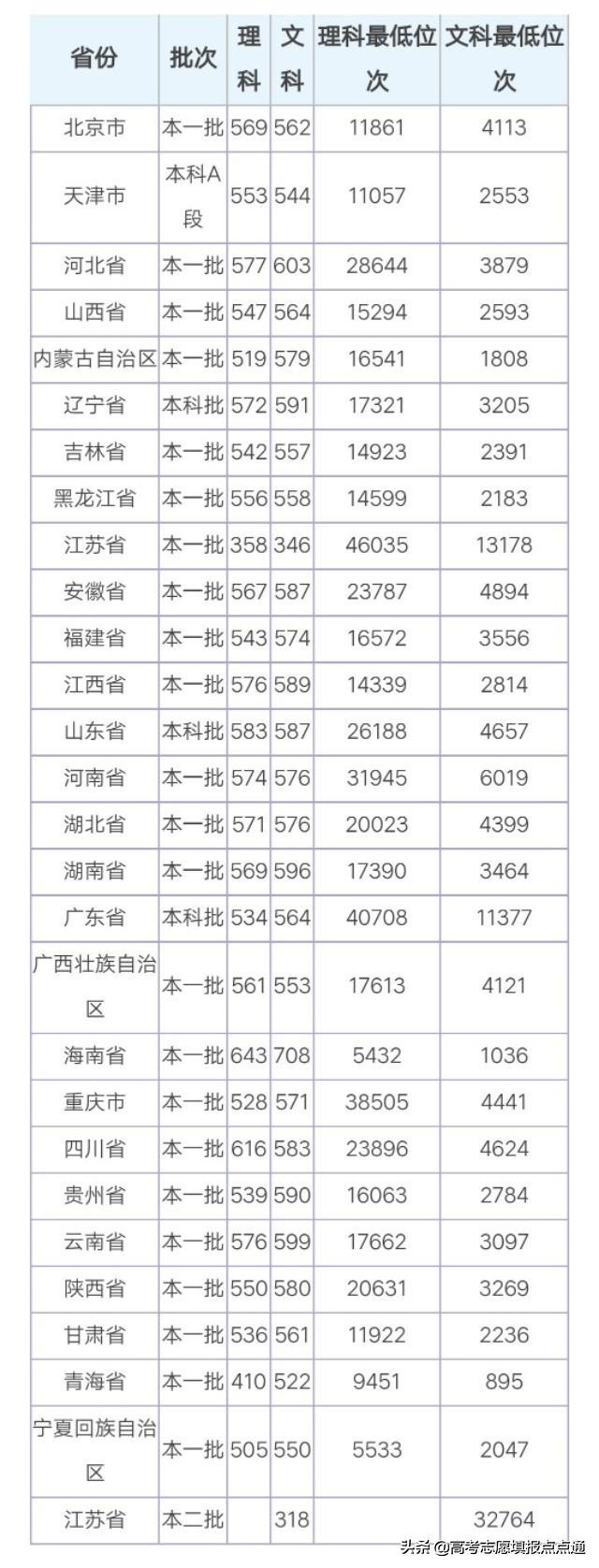 江苏大学优势专业分析及2019、2018、2017年各省录取分数（干货）