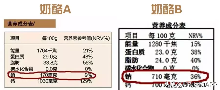 芝士热量高吗会不会胖（分享关于芝士热量的冷知识）