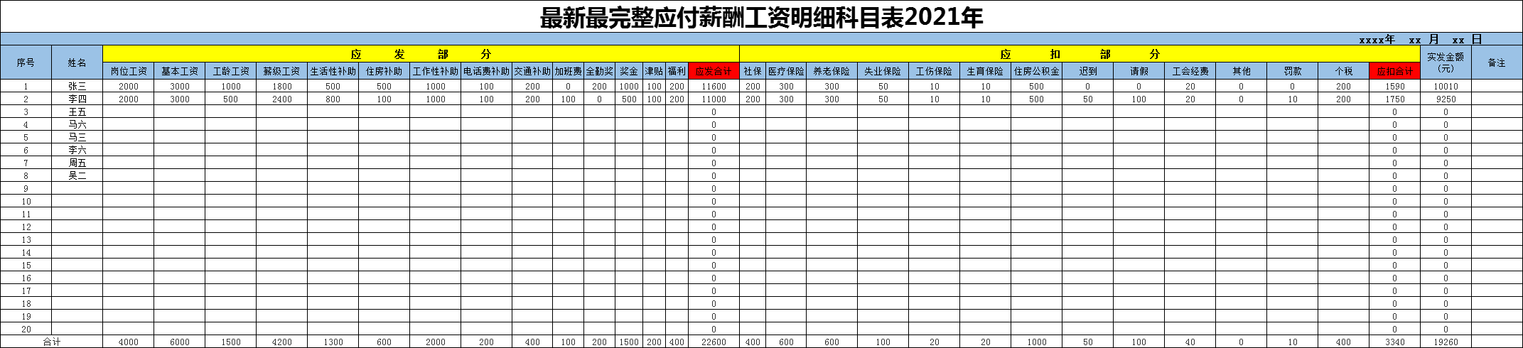 应付薪资工资条模板应该包括哪些内容（附下载）？如何快速发放？