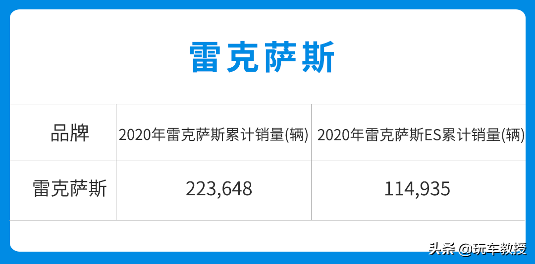 新款雷克萨斯ES亮相！外观更犀利 内饰更具科技感