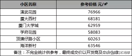 厦门这10所小学,多少人挤破头都想进去