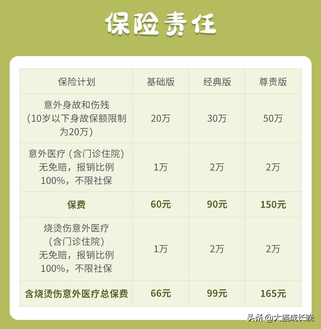 学校推荐的“学平险”，到底保什么？