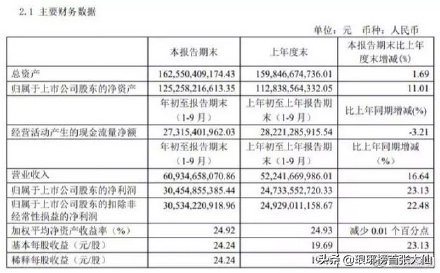 被高喊1400元目标价格的贵州茅台，到底还能涨多久？