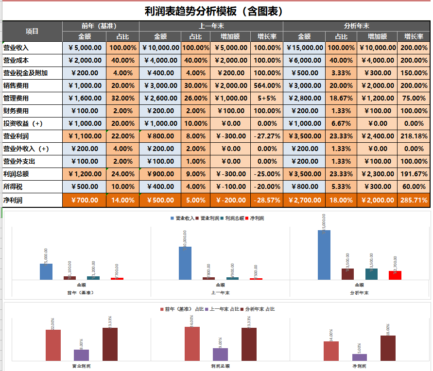 看完刘会计的Excel月度财务报表，知道人家为啥月薪2万了吧
