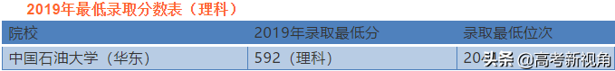 盘点山东省理工类院校都有哪些以及强势专业。附往年录取分数