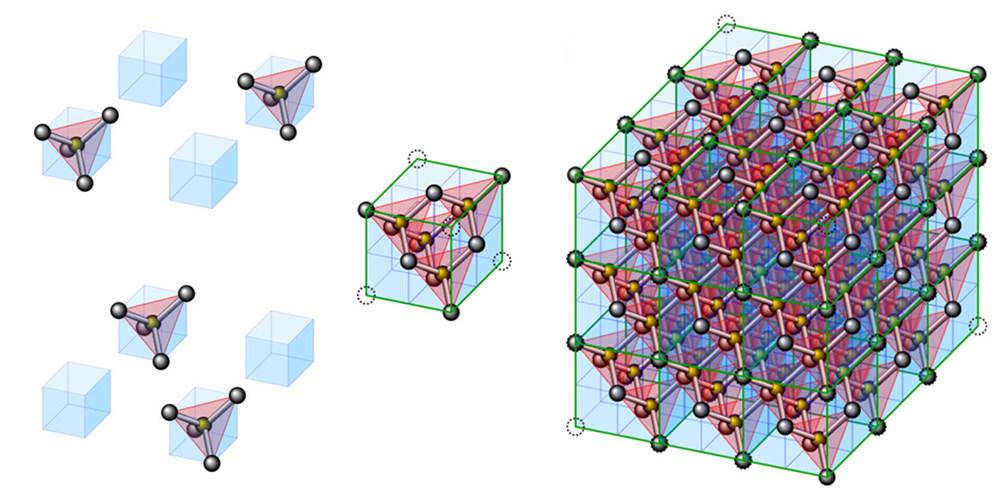 钻石的晶体排列到目前为止,在自然界还没有发现其它的分子结构比钻石