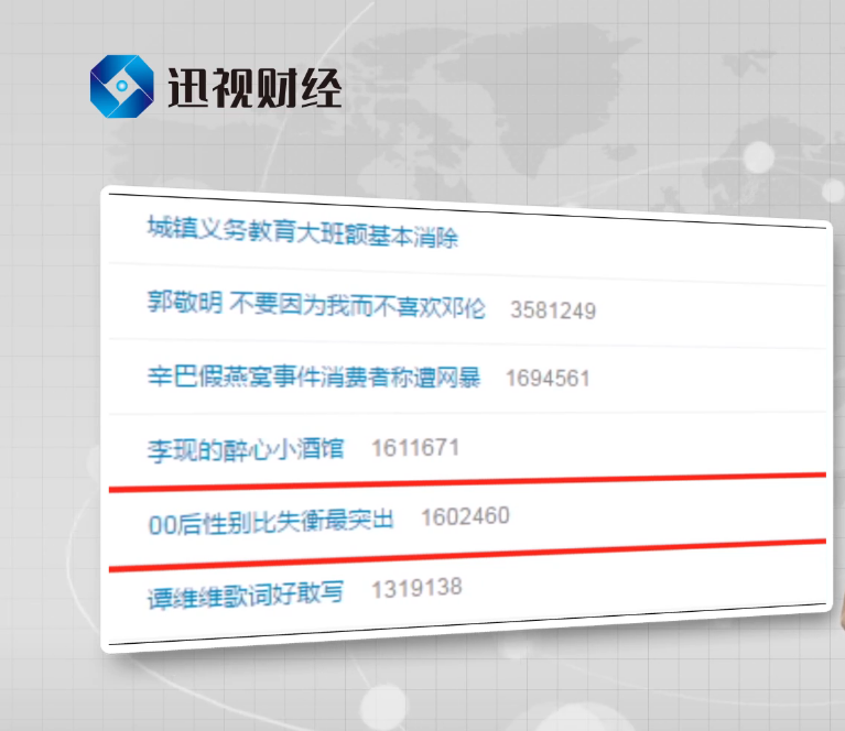 中国性别比失衡有多严重？你们那的彩礼是否合理？