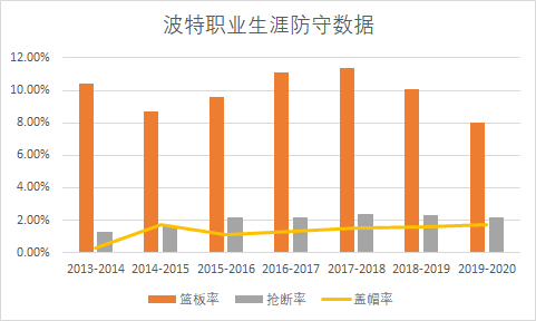 从水货探花到优质3D，逆袭的奥托-波特是公牛复兴最佳拼图