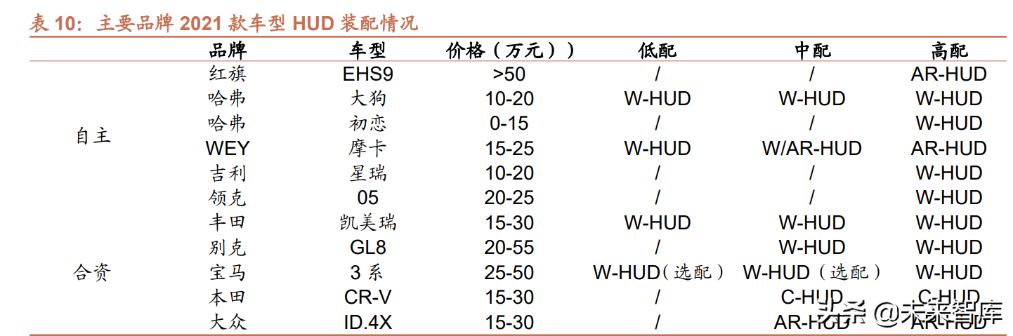 汽车行业研究及2022年投资策略：智能化、电动化加速发展