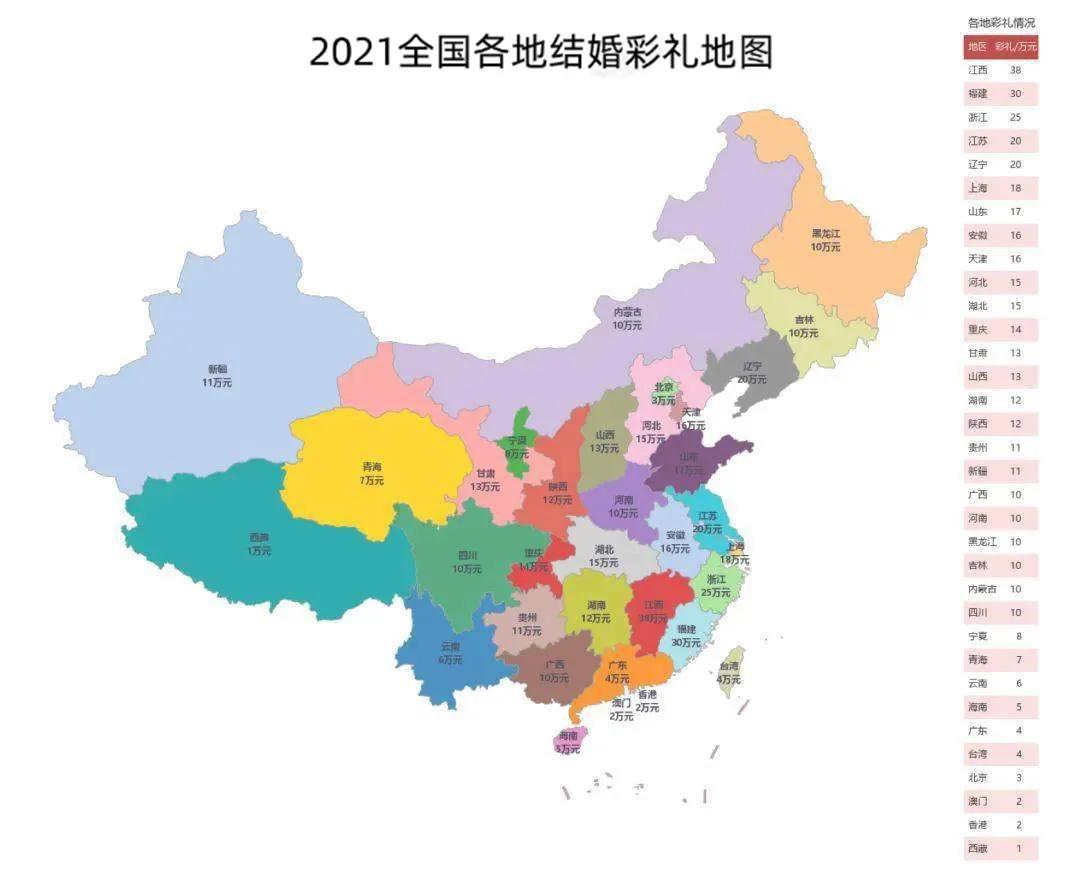 2021年中国结婚彩礼排名