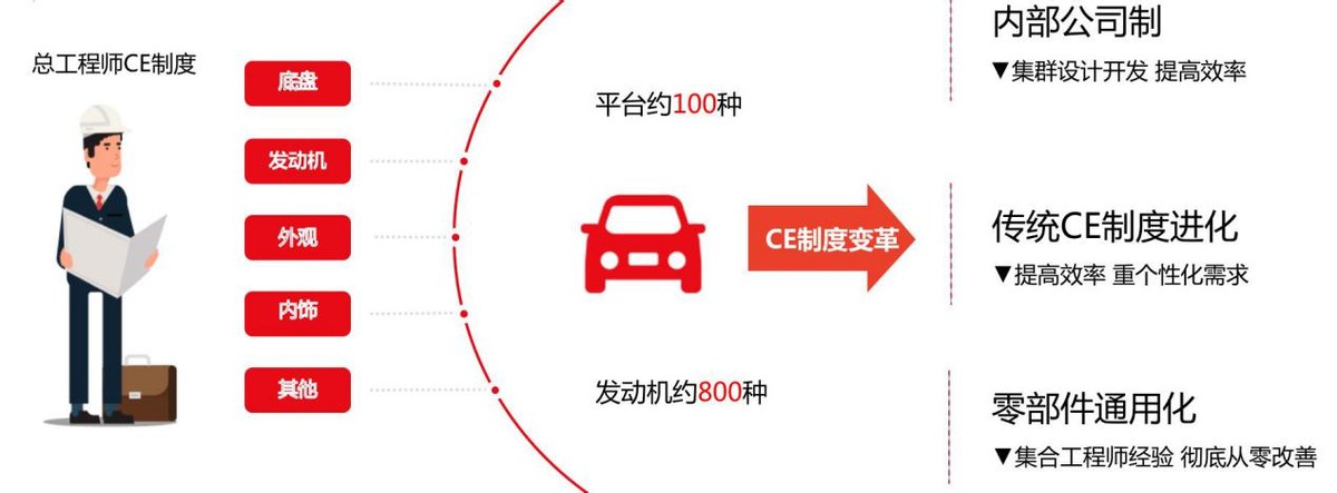 让不可能成为可能 丰田TNGA架构为何如此强大？