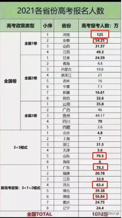 高考志愿填报指南来了!千万不要瞎选