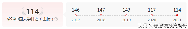 江苏这所“普通”院校表现亮眼，3个学科进入全国前五，实力超211