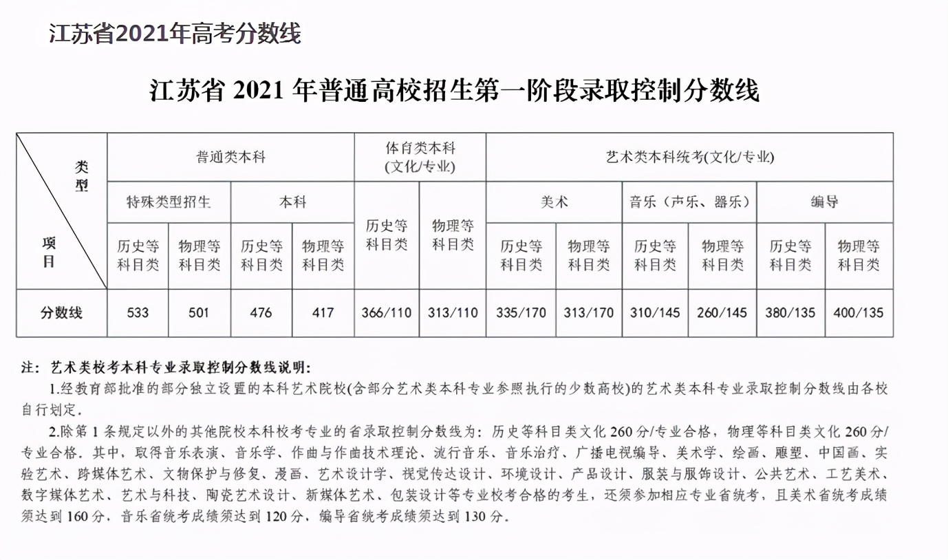 家有高中娃42-2——21年江苏高考物理试卷的一点消息与分析0829