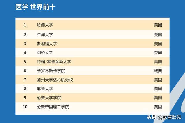 2021年QS大学排名出炉，中国高校表现如何？中国农大亮了