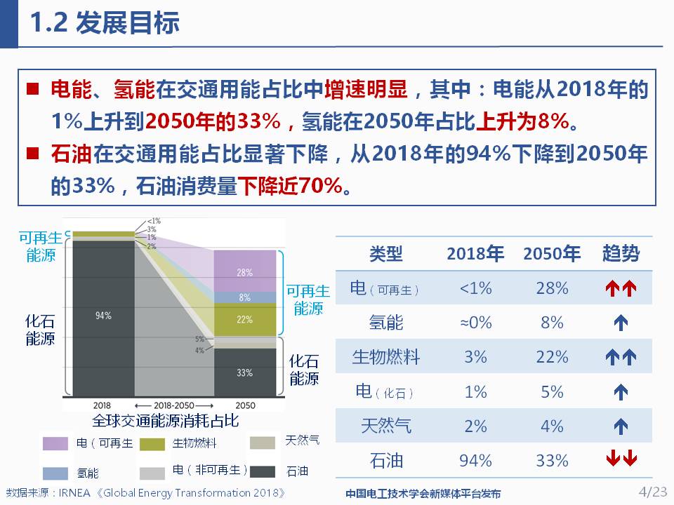 华北电力大学程鹏助理研究员:交通能源一体化的适配集成与应用