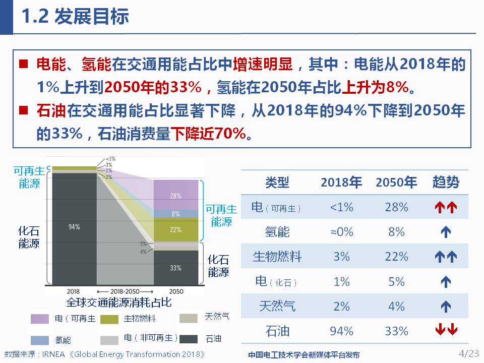 华北电力大学程鹏助理研究员：交通能源一体化的适配集成与应用