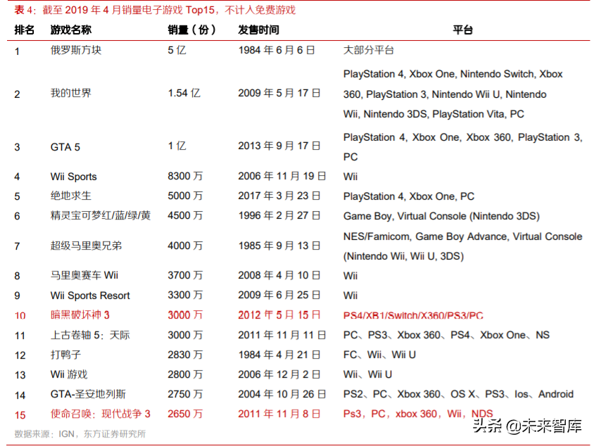 游戏行业投资策略：手游增速亮眼，多款产品蓄势待发